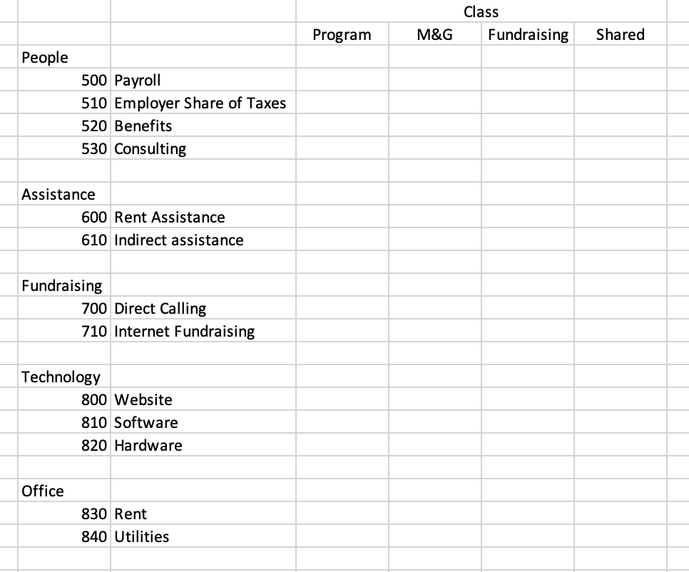 Using class to breakdown functional expenses in QBO