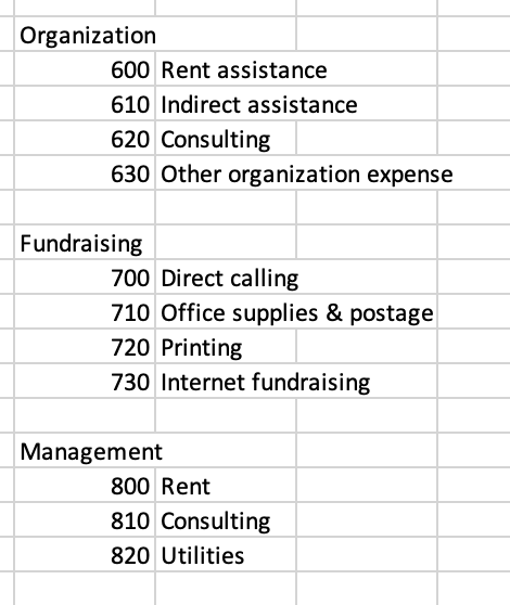 Using chart of accounts to break down functional expenses for a nonprofit's 990